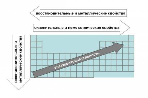 Металлические свойства наиболее сильно выражены у бария кальция стронция магния?