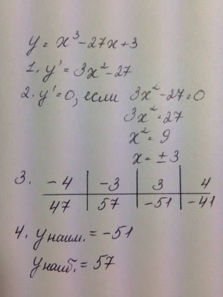 Найдите наибольшее и наименьшее значение функции. y=х^3-27х+3 на промежутке (-4; 4)