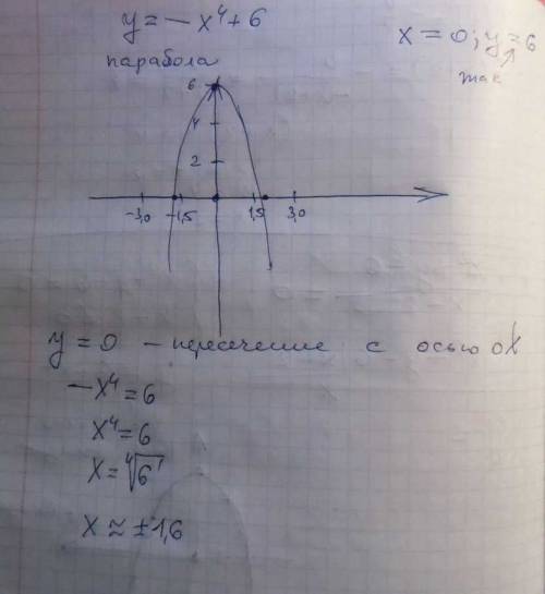 1)постройте и прочитайте график функции y=-x^4+6