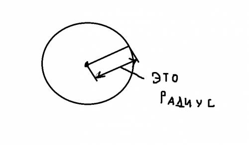 Начертите любую окружность и проведите в ней радиус и измерь его. !