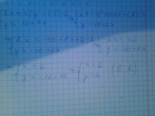 Решите методом подстановки систему уравнений 2х=4(y+1.5)-2 y-2x=-10