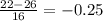 \frac{22-26}{16}=-0.25