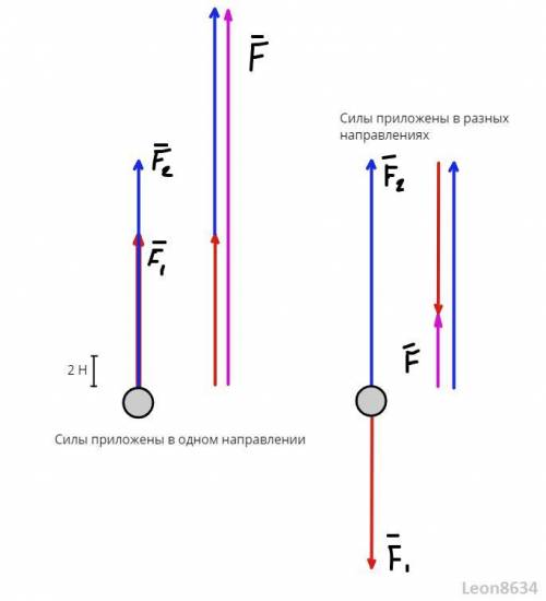 На тело вдоль вертикали действуют две силы - 10н и 15р. изобразите эти силы. сколько вариантов рисун