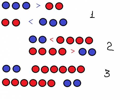 Преставте рисунок три синих кегля,два красных кегля далее два синих кегля,четыре красных кегля,далее