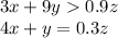 3x+9y0.9z\\ 4x+y=0.3z\\