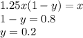 1.25x(1-y)=x\\&#10;1-y=0.8\\&#10;y=0.2