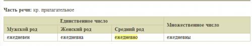 30 за морфологический разбор наречия слова ежедневно