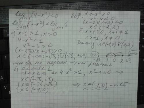 Log по основанию х+1 (4-х^2) < 0
