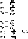 a_1= \frac{10}{101}\\&#10;a_2= \frac{20}{104}\\&#10;a_3= \frac{30}{109} \\...\\a_8= \frac{80}{164}\\&#10;a_9= \frac{90}{181}\\&#10;a_{10}= \frac{100}{200}=0,5\\&#10;a_{11}= \frac{110}{221}