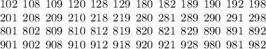 102 \: \: 108 \: \: 109 \: \: 120 \: \: 128 \: \: 129 \: \: 180 \: \: 182 \: \: 189 \: \:190 \: \: 192 \: \: 198 \\ 201 \: \: 208 \: \: 209 \: \: 210 \: \: 218 \: \: 219 \: \: 280 \: \: 281 \: \:289 \: \: 290 \: \: 291\: \: 298 \\ 801 \: \: 802 \: \: 809 \: \: 810 \: \: 812 \: \: 819 \: \: 820 \: \: 821 \: \: 829 \: \: 890 \: \: 891 \: \: 892 \\ 901 \: \: 902 \: \: 908 \: \: 910 \: \: 912 \: \: 918 \: \: 920 \: \: 921 \: \: 928 \: \: 980 \: \: 981 \: \: 982