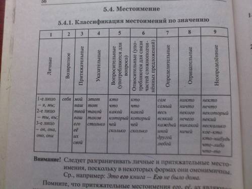 Вкаких словосочетаниях есть личные местоимения? твоя очередь,горжусь тобой,никто не удивился,доверяе