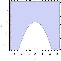 1)решите графически уравнкние -0,5х^4=4х 2) больше или равно - х^2+2