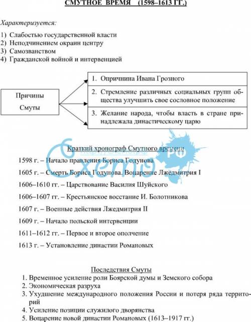 Основные события смутного времени( таблица) если можно то сайт: ) заранее