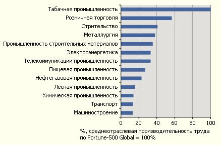 Составьте таблицу-диаграмму по китаю