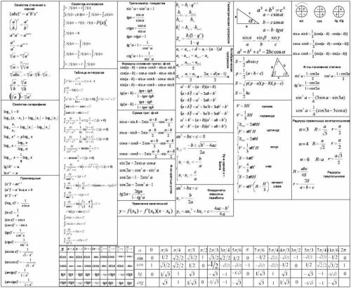 Пробный экзамен по подскажите формулы которые нужно учить
