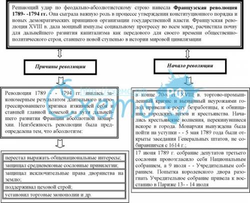 Французская революция таблица (дата событие значение)