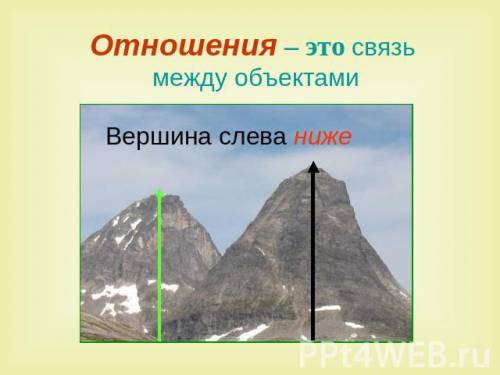 Дополнительный материал на тему: отношения между людьми и от чего они зарание большое !