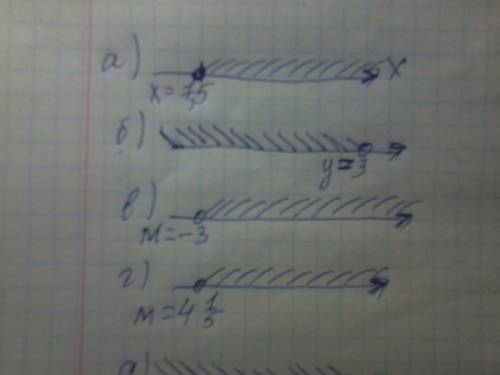 Решить 6класс изобразите на координатной прямой множество чисел, удовлетворяющих неравенству 1)х бол