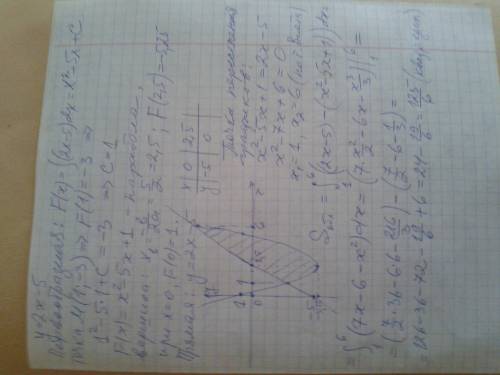 Найдите площадь фигуры,ограниченной графиком функции y=2x-5 и графиком ее первообразной,проходящей ч