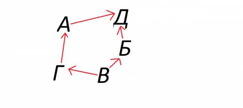 Внекотором государстве пять городов: а,б,в,г,д. между каждыми двумя есть дорога. турист находиться в