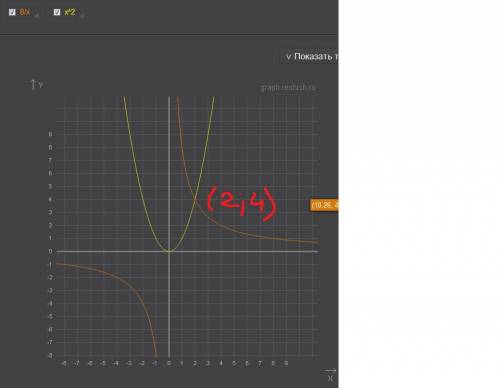 Нужна .,8а класс. решите графически уравнения: а)8/x=-x+6; б)8/x=x2(x в квадрате) мне это решение