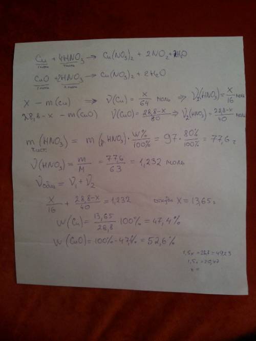 На растворение 28,8 г смеси cu и cuo нужно 97 г раствора с массовой доле (hno3)=80%/найдите массовую