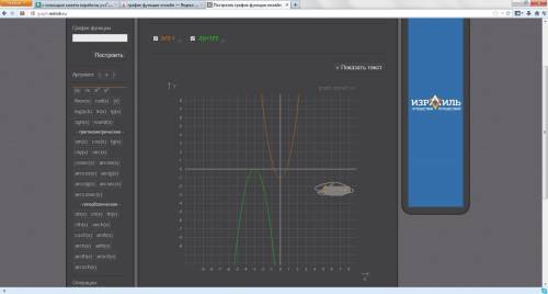 Смакета параболы y=x² постройте график функции: а)y=2x²-1 б)y= -2(x+3)²