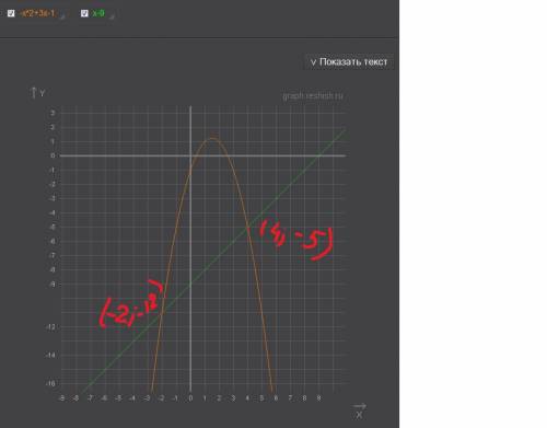 1.найдите координаты точек пересечения параболы y=-x^2+3x-1 и прямой y-x=-9 2.определите степень мно