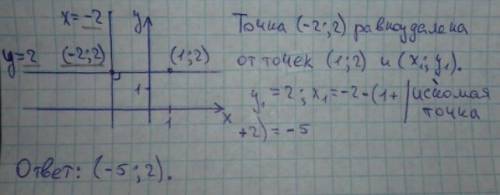 Знайдіть точку, симетричну точці (1; 2) відносно прямої х=-2