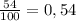 \frac{54}{100} = 0,54