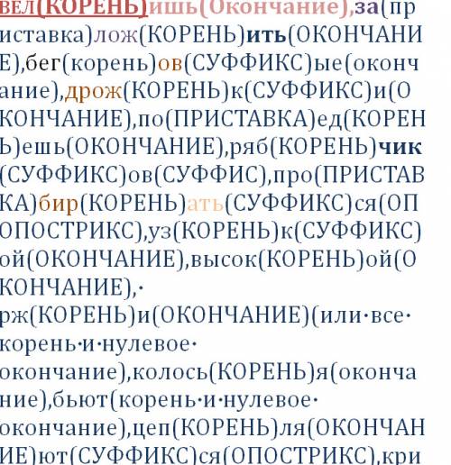 Разобрать слова по составу: велишь,заложить,беговые,дрожки,поедешь,рябчиков,пробираться,узкой,высоко