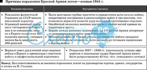 Причины поражения красной армии летом-осенью 1941 года