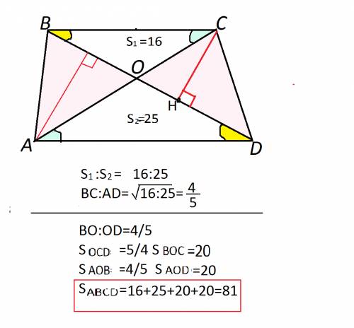 Диагонали ас и bd трапеции abcd пересекаются в точке о. площади треугольников aod и boc равны соотве