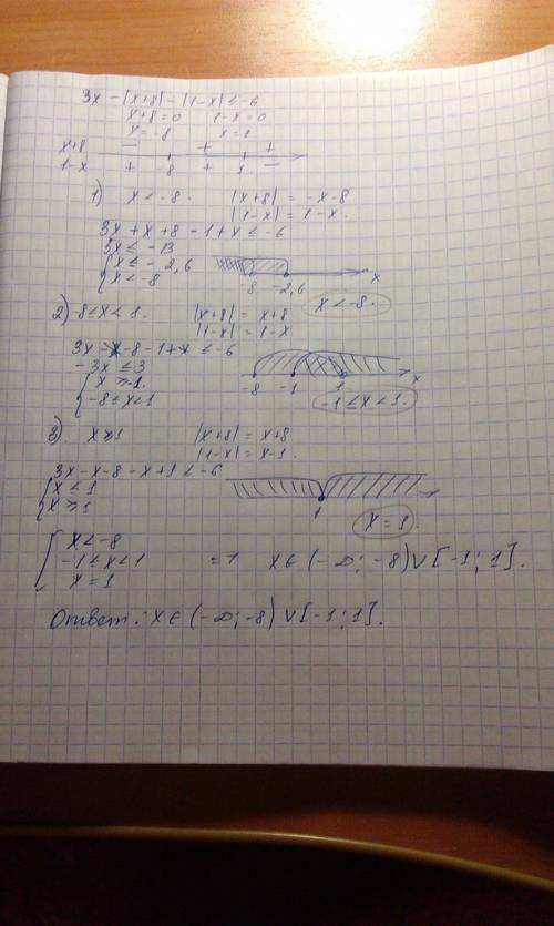 Как избавиться от знака модуля: 3x - |x+8| - |1-x| ≤ -6 !