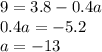 9 = 3.8 - 0.4a \\ 0.4a = - 5.2 \\ a = - 13