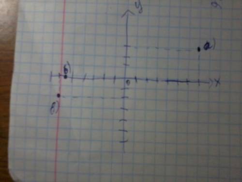 Постройте систему координат и отметьте точки у которых: а) абсцисса равна 7,а ордината равна 3 б) аб