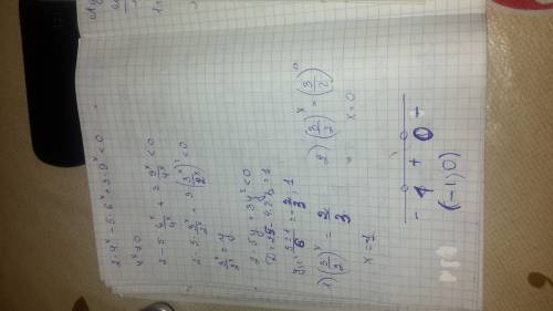 Решить покозательное неравенство 2*4^x-5*6^x+3*9^x< 0