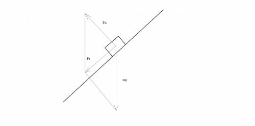 Тело равномерно втаскивают вверх по наклонной плоскости, наклоненной под углом 45° к горизонту. коэф