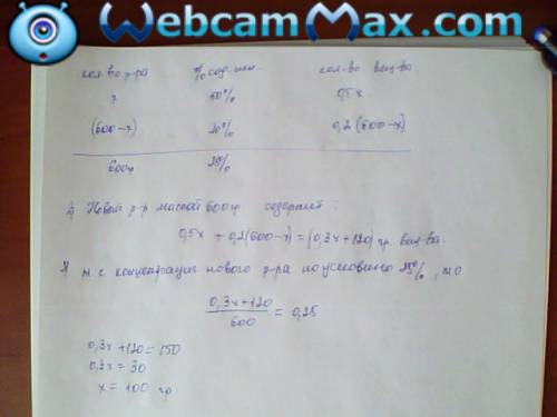 После того, как смешали 50-процентный и 20-процентный растворы кислоты, получили 600 г 25-процентног