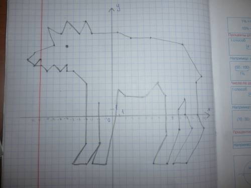 Нужно нарисовать на координатной плоскости: лось (-2; 2), (-2; -4), (-3; -7), (-1; -7), (1; 4), (2;