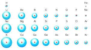 Каком ряду элементы расположены в порядке увеличения радиуса атома: а)k-na-li б)f-o-n в)p-s-cl г)ca-