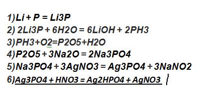 Написать уравнения p -> li3p -> ph3 -> p2o5 -> na3po4 -> ag3po4 -> ag2hpo4