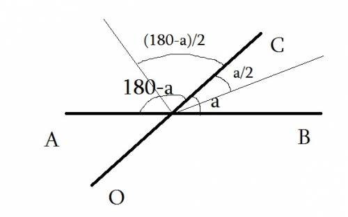 Точка о лежит на прямой ав ,ос -произвольный луч. какой угол образуют биссектрисы углов аос и вос? 1