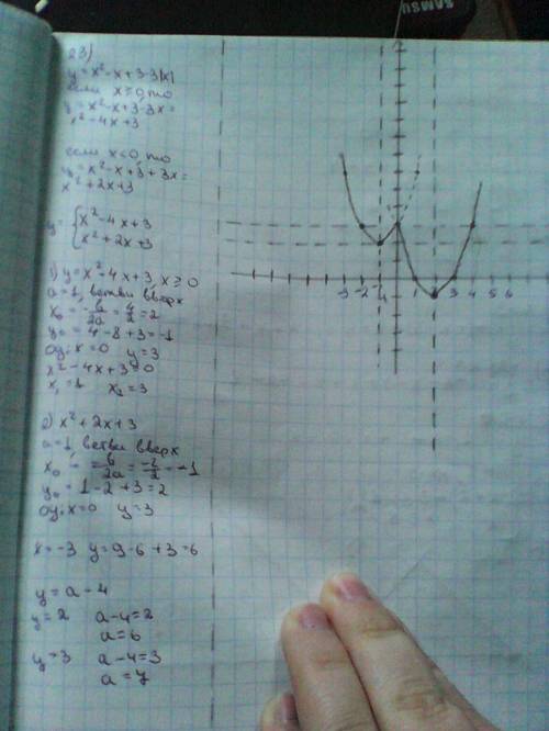 Постройте график функции y=x^2-x+3-3 lxl и найдите все значения a, при которых график пересекается с