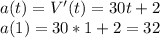 a(t)=V'(t)=30t+2 \\ a(1)=30*1+2=32