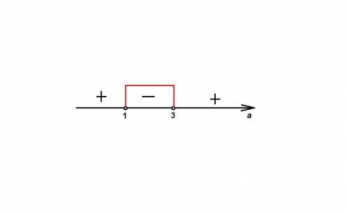 Найдите все значения a, при которых неравенство x^2+(2a+4)x+8a+1< =0не имеет решений
