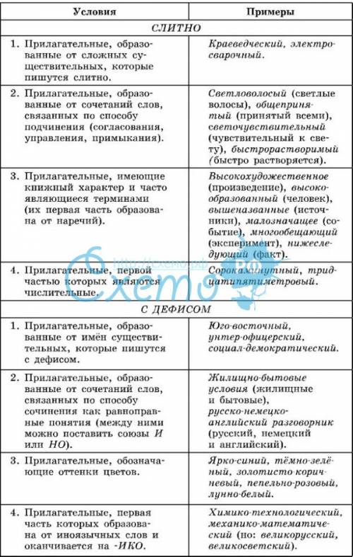 Покажите, , какие-нибудь запоминалки на тему правописание сложных прилагательных!