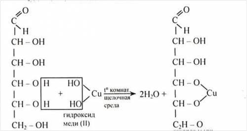 Нужно. глицерин + cu(oh)2 при обычных уловиях глюкоза + cu(oh)2 при обычных уловиях уксусная кислота