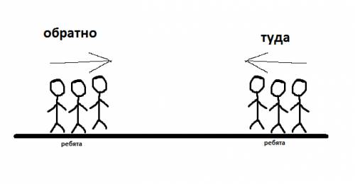 Подумай, как будет меняться направление движения на обратном пути. составь схему обратного пути.