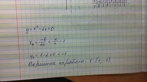 1) решите уравнение : 2х в 3 степени+3х+0 2)6аб-3б во 2 степени -разложите на множители